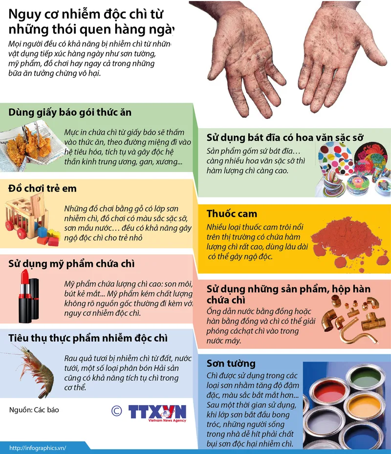 Tìm hiểu và chủ động phòng tránh các nguy cơ gây nhiễm độc chì