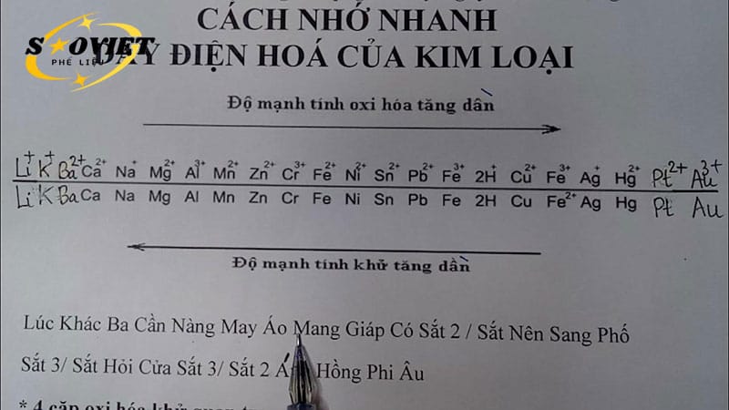 Bạn có thể nhớ dãy hoạt động kim loại bằng câu hát
