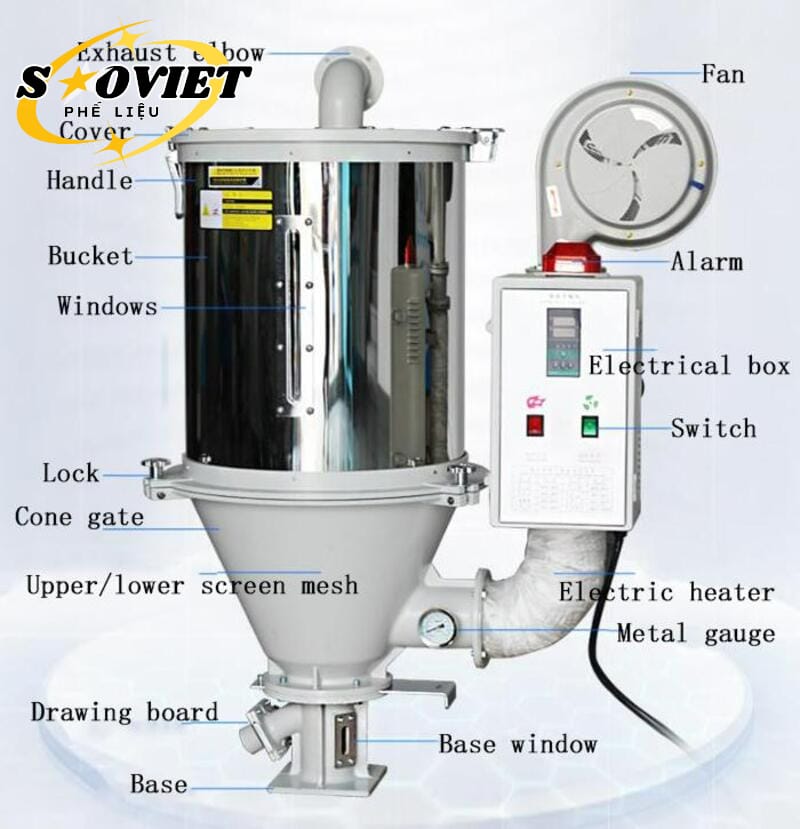 Quạt và cyclone phối hợp để luân chuyển khí nóng và thu hồi bụi nhựa mịn hiệu quả.