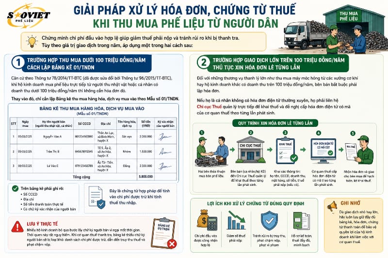 cách xử lý hóa đơn chứng từ