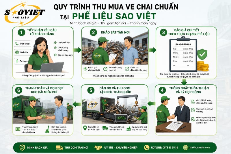 Quy trình thu mua phế liệu tại Sao Việt